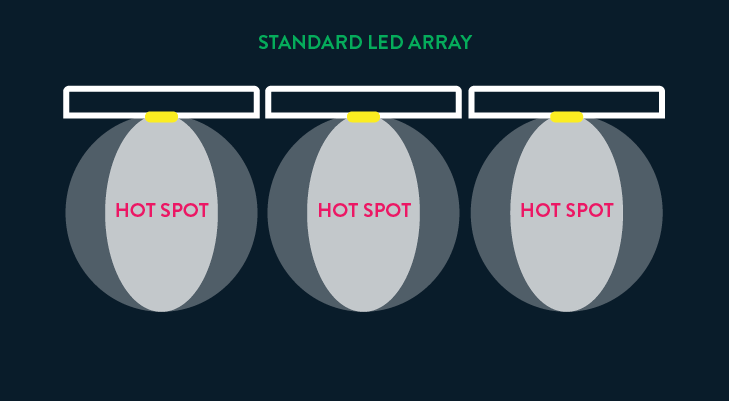 Scynce Led Light Array Mockup