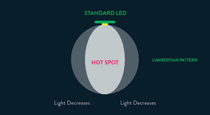 Scynce Led Light Standard Optics Comparison