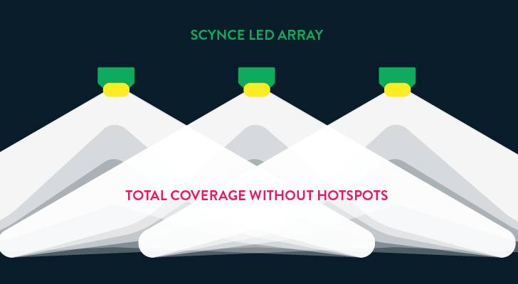 Scynce Led Light Standard Optics Comparison