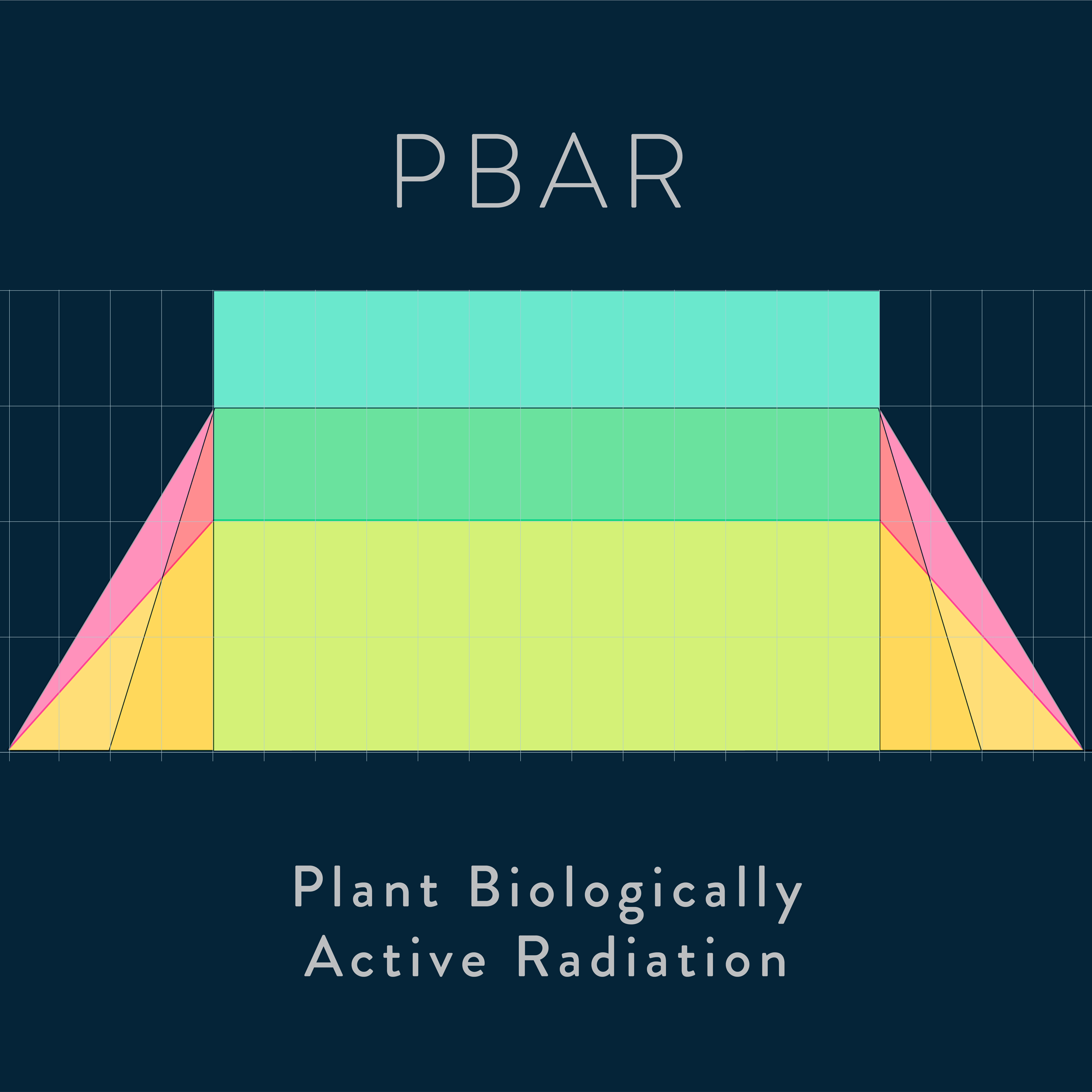 Scynce Led Light Plant Biologically Active Radiation