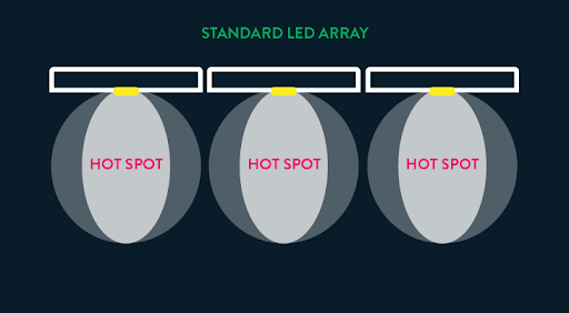 cannabis light optics